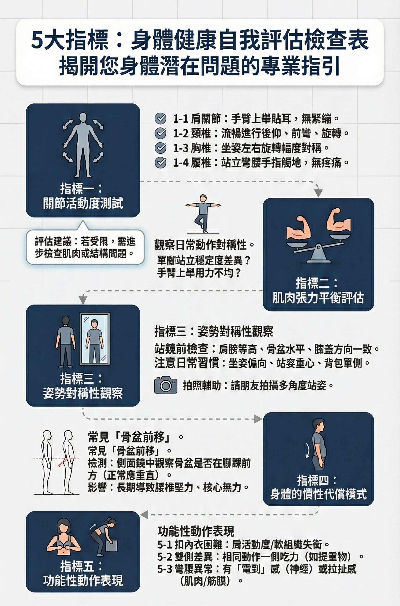 身體健康自我評估檢查表