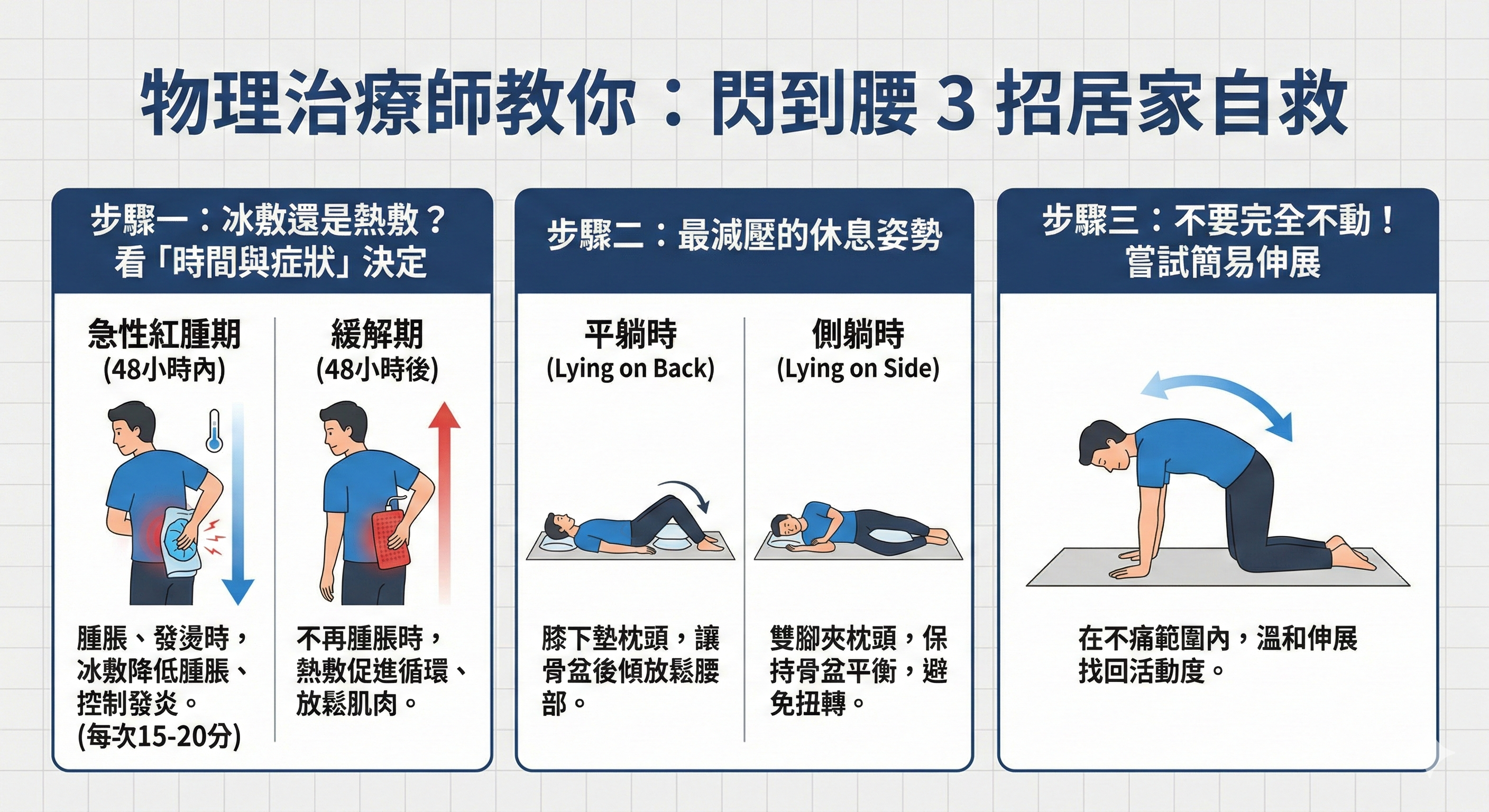閃到腰自救_急性期冰敷判斷_熱敷時機建議_腰痛正確休息姿勢_瑞騰Return